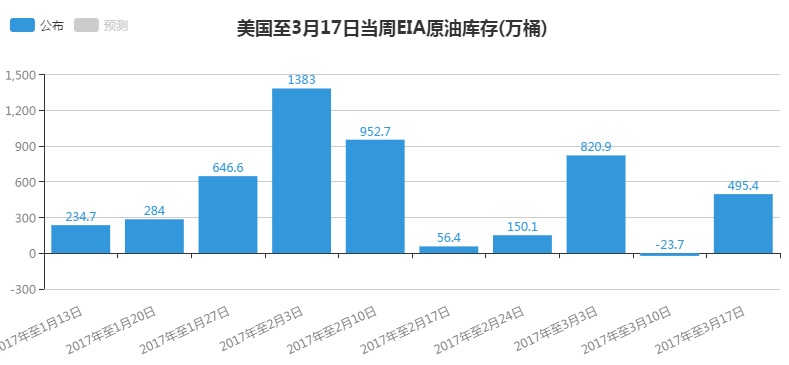 原油库存_美国原油库存eia_美国原油库存最新消息
