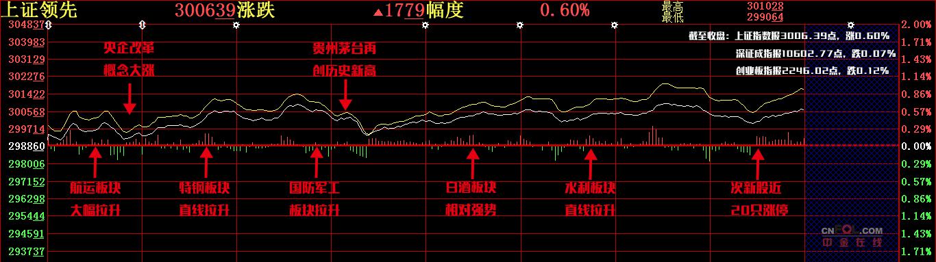 【股添乐评】万科尾盘现巨额神秘买单 这是宝能请来的救兵么？ 