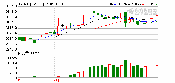 K图 IF1608_50