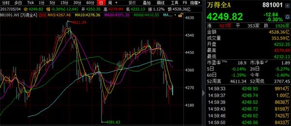 私募调查：股+债+商品三杀 私募行业到底有多难