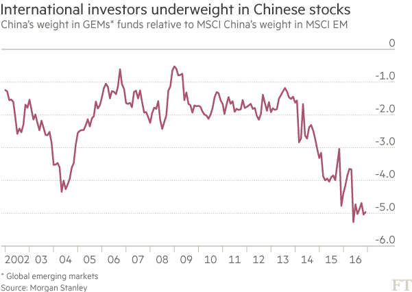（港股今年迄今領(lǐng)跑亞洲股指）