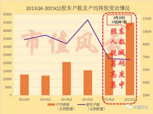 来源：市值风云交易组根据公开信息整理