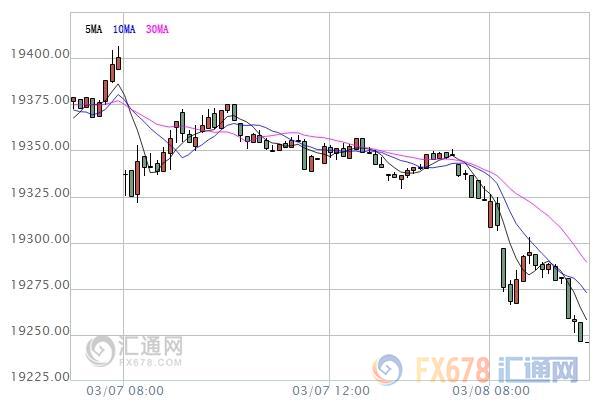 亞股早盤：亞股全線低迷，中國2月貿(mào)易帳數(shù)據(jù)備受聚焦
