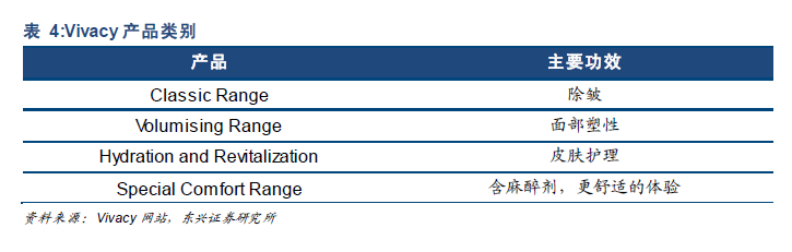 東興證券：首予華熙生物科技(00963)“強烈推薦”評級