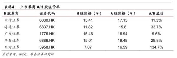 改革出利好，金融稳健行--金融行业动态跟踪 