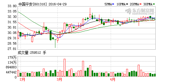 K图 601318_1