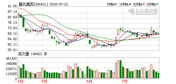 K图 300431_2