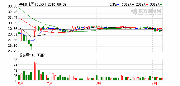 K图 QUNR_31