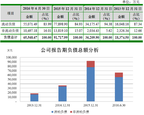 科森科技疯狂赊销扩张存坏账风险 毛利率逐年下降 