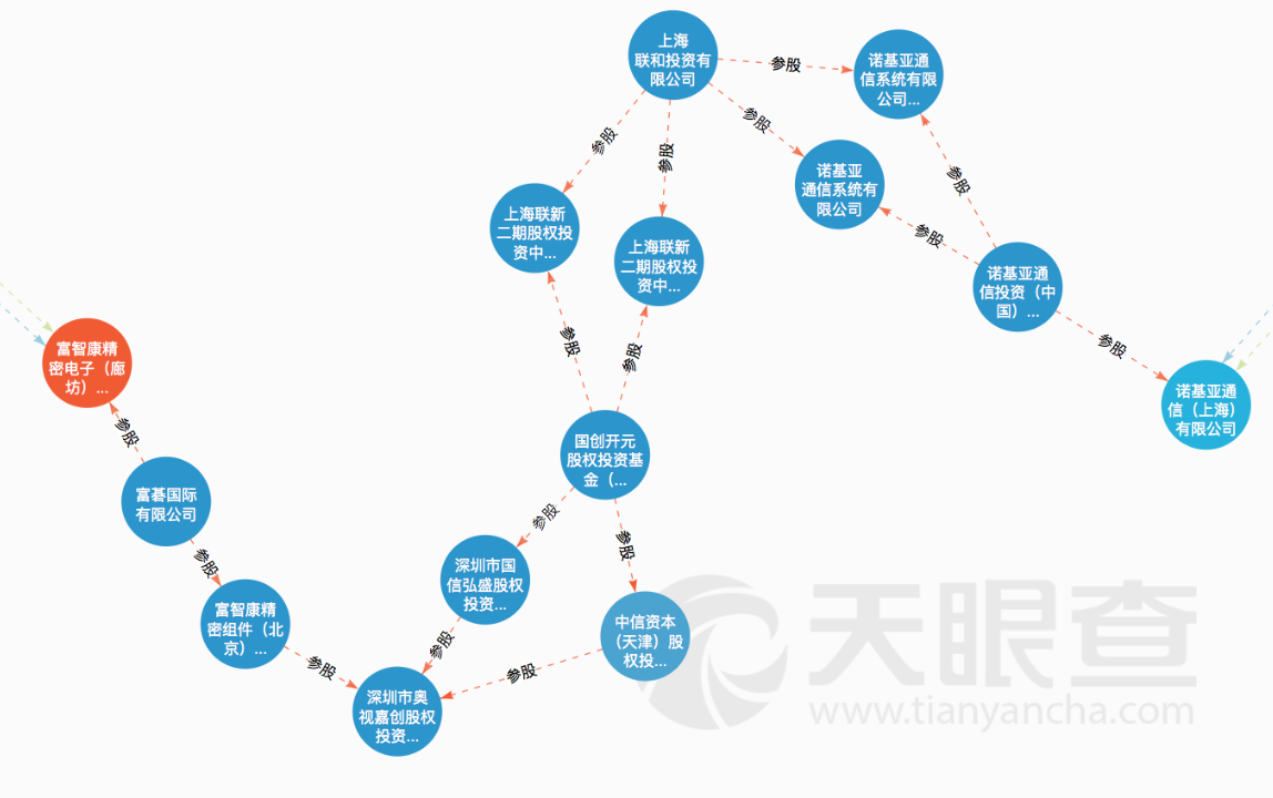 富士康想重新做大夏普手机，但背后的图谋并非只是手机市场        