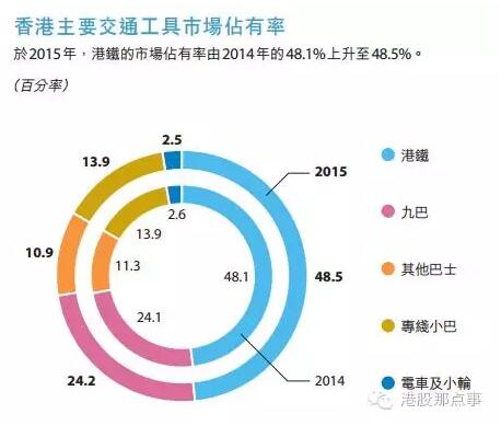 来818那个香港政府的那个大国企：港铁公司