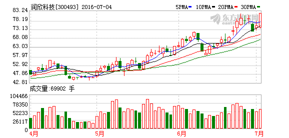 K图 300493_2