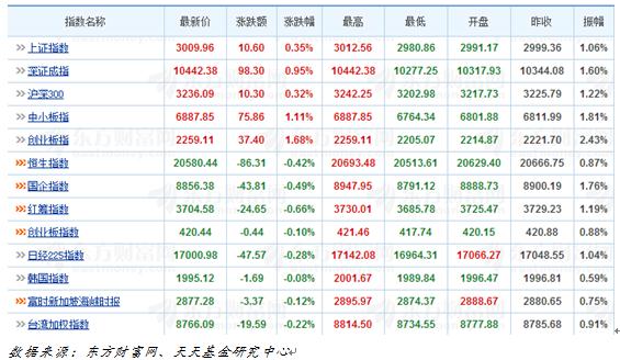 天天基金日报(03月23日)