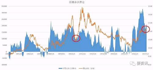 北半球开榨高峰，印度成为市场热点