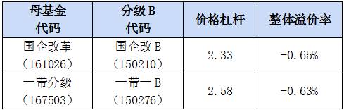 级掌柜有话说：只谈干货，不谈风月。