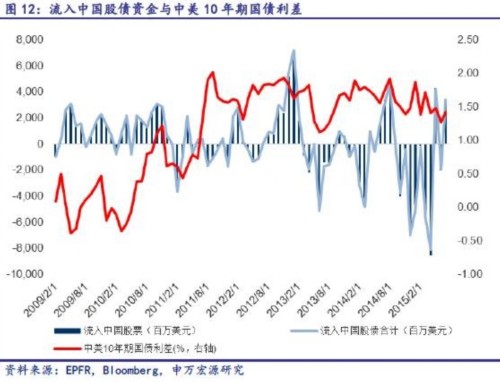 海外資金先行抄底 行為何解？