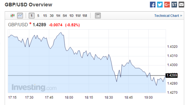 海外股指期貨下挫。標(biāo)普500股指期貨盤(pán)中下跌0.38%，至2043點(diǎn)。納斯達(dá)克指數(shù)期貨跌0.47%。道瓊斯指數(shù)期貨跌0.18%。而標(biāo)普500 VIX指數(shù)上漲2.88%。