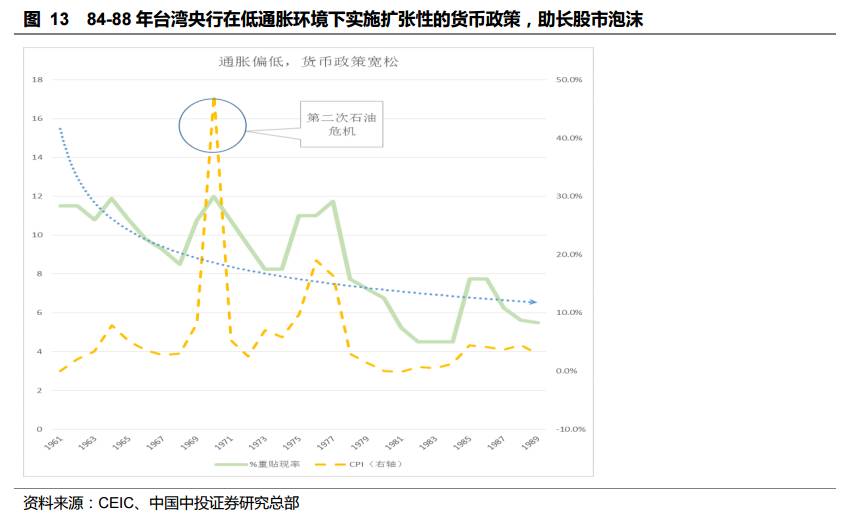 台湾股市30年泡沫沉浮启示录