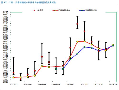 糖產(chǎn)業(yè)必讀:產(chǎn)量下行價(jià)格上漲 深度報(bào)告推薦收藏