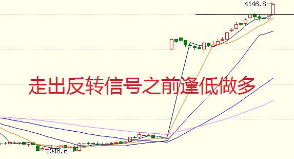 3月31日操作建議