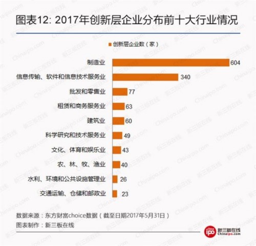 2017年創(chuàng)新層最全數(shù)據(jù)榜發(fā)布