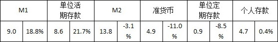3万亿存款大搬家 楼市泡沫越吹越大