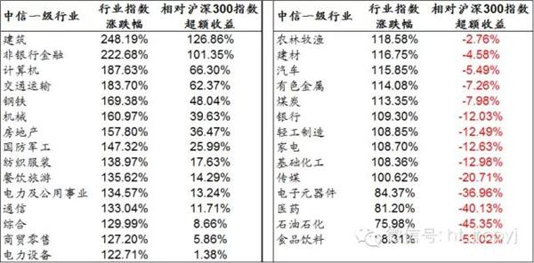 海通金融產(chǎn)品研究中心:行情有望進(jìn)一步延續(xù) 醫(yī)藥等板塊有望補(bǔ)漲 海通金融產(chǎn)品研究中心:行情有望進(jìn)一步延續(xù) 醫(yī)藥等板塊有望補(bǔ)漲