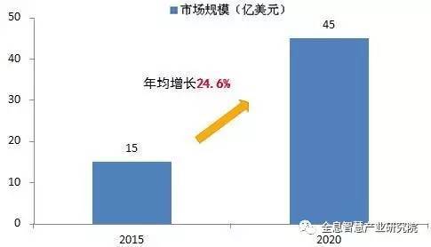 【报告】中国服务机器人市场规模不断升温 年增速达28.2%