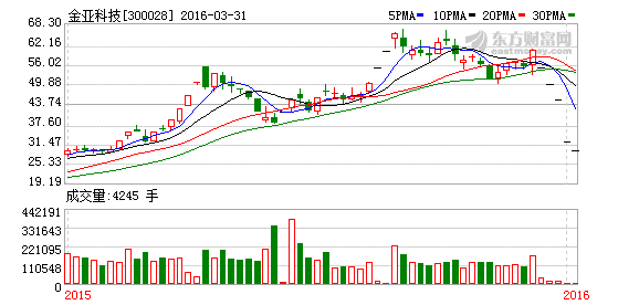 K图 300028_2