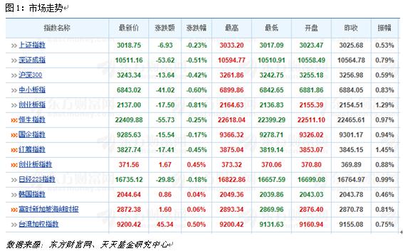 8月10日热门主题基金及龙头股分析