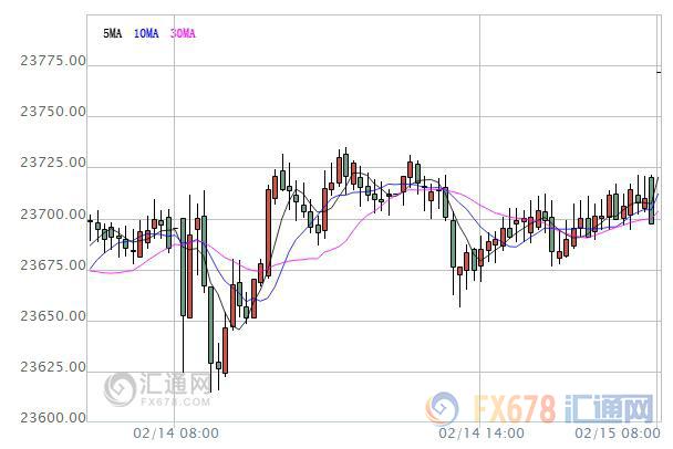 【亞股早盤】耶倫鷹派講話提振全球信心，亞股全線飄紅