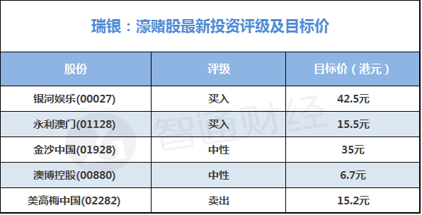 更多港股資訊，關(guān)注港股挖掘機