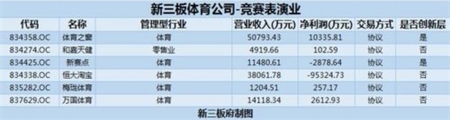 3萬億規(guī)模下的體育產(chǎn)業(yè)：這35只概念股必須看 