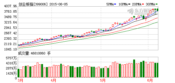 K图 399006_2