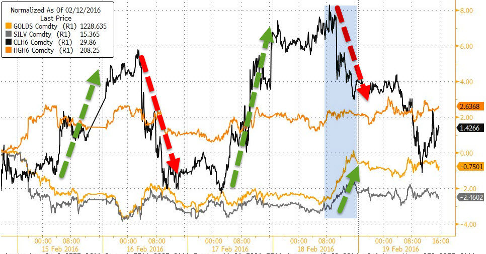 全球股市普遍實(shí)現(xiàn)單周上漲 美油布油雙雙下挫3.7% 