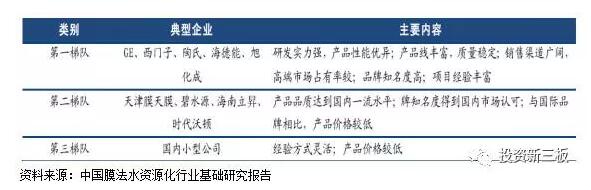 【年报解析】嘉戎技术：污水排放严标准落地，企业迎来快速发展 