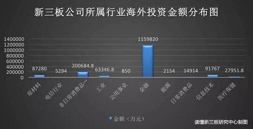 560%公司出海是為開拓海外市場