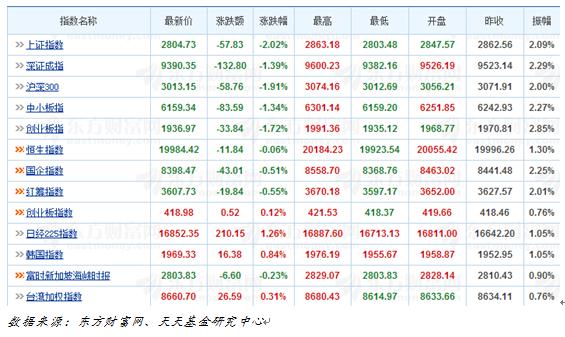 天天基金日报(03月10日)