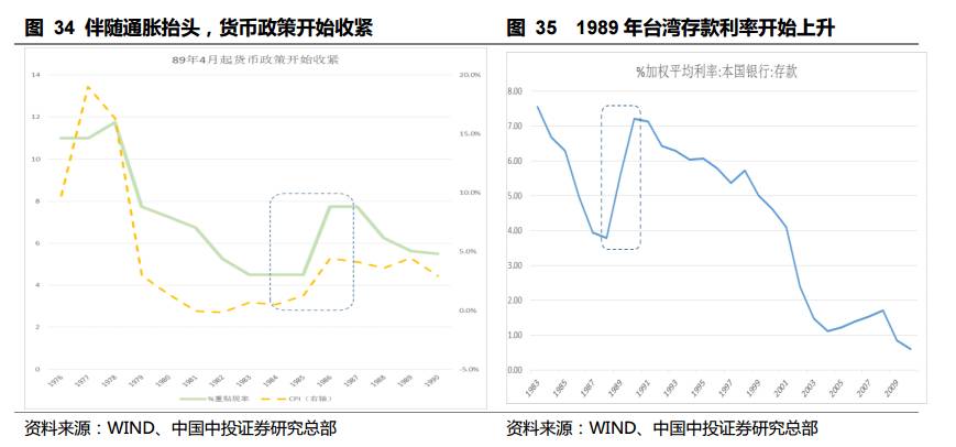 台湾股市30年泡沫沉浮启示录