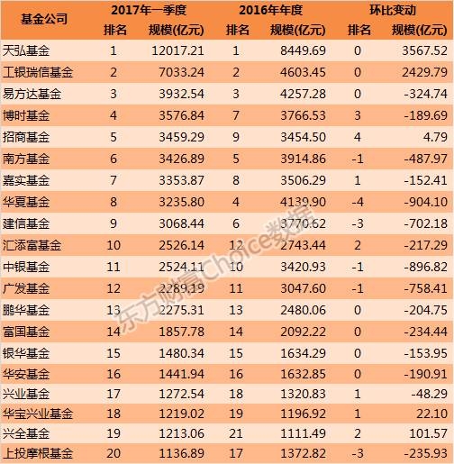 公募基金一季报揭晓 排名持仓后市观点都在这里了