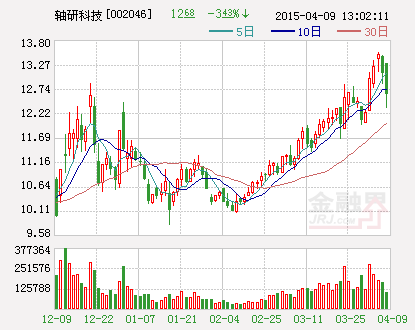 轴研科技：通过高新技术企业重新认定