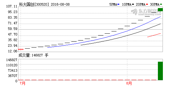 K图 300520_2