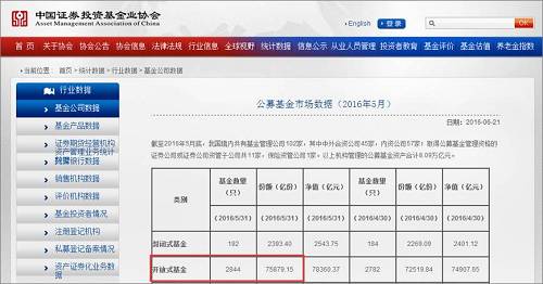 创业板公司上海钢联要卖基金，但它这份基金销售报告差点毁了我的三观