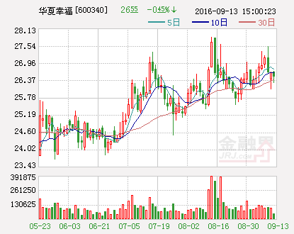 华夏幸福：拟与华福证券签署《增资协议》