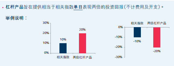 智通財經(jīng)獲悉，今年2月，港證監(jiān)批準(zhǔn)發(fā)行以ETF為結(jié)構(gòu)的杠桿及反向產(chǎn)品，但只限追蹤非香港及非內(nèi)地的海外市場股票指數(shù)。