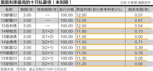 本報(bào)記者 葉麥穗 廣州報(bào)道