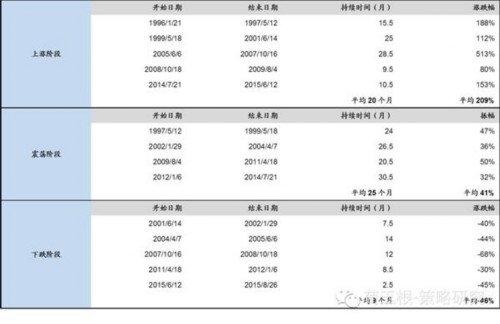 海通證券荀玉根：價(jià)值股觸底 心懷希望