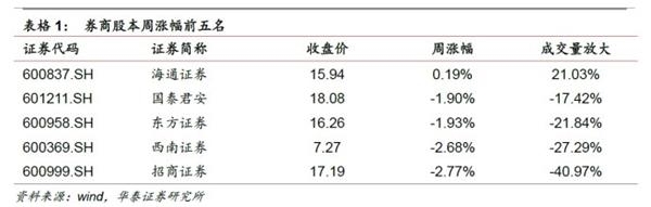 转型分化进行中，金融稳健布局时——金融行业动态跟踪 