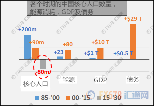 看了這八張圖才知道