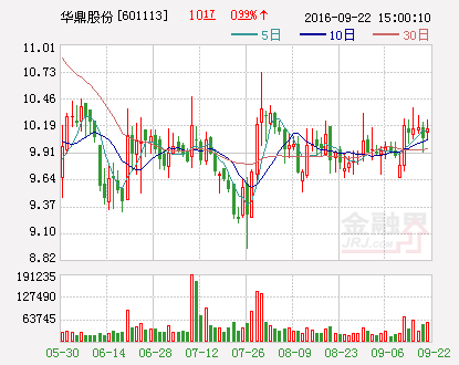 华鼎股份：于获得国家重点研发计划重点项目